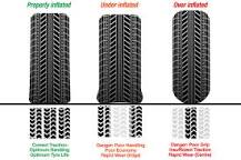 Image result for how to inflate golf cart tires