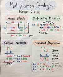 Download task cards, a scoot! Multiplication Strategies Anchor Chart By Mrs P 3 Digit By 1 Digit Area Model Distributive Property Partia Math Charts Homeschool Math Fifth Grade Math