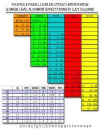 A Conversion Chart For Reading Level Measurement Tools