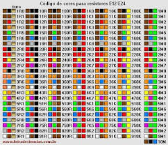 Znalezione Obrazy Dla Zapytania Tabela De Cores Resistores Resistores Componentes Eletronicos Esquemas Eletronicos