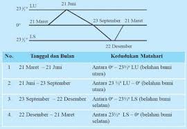 Definisi/arti kata 'politik' di kamus besar bahasa indonesia (kbbi) adalah n 1 (pengetahuan) mengenai ketatanegaraan atau kenegaraan (seperti tentang sistem pem 2 Musim 4 Musim Elangfida