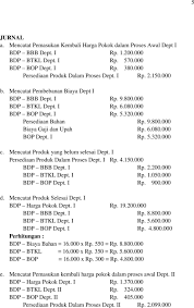 Check spelling or type a new query. Metode Harga Pokok Proses Lanjutan Pdf Free Download