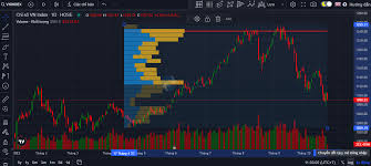 VietstockFinance cập nhật nhiều tính năng và trải nghiệm mới trên công cụ  Phân tích kỹ thuật | Vietstock