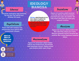Click On The Image To View The High Definition Version Create Infographics At Http Venngage Com Mind Map How To Create Infographics Mind Map Free