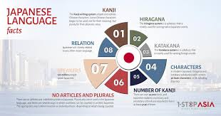 You would definitely need the ability to communicate in foreign languages to understand the mind and. Japanese Translation And Localization Services For You 1 Stopasia