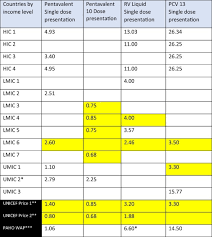 vaccine procurement in the middle east and north africa