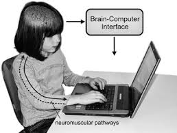 In the field of computer science, an interface is a tool and concept that refers to a point of interaction between components, and is applicable at the level of both hardware. Brain Computer Interfaces A Gentle Introduction Springerlink