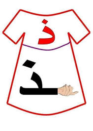 Ambarka Atabeeb Adli Kullanicinin Harfler Panosundaki Pin Arap Alfabesi Okul Oncesi Calisma Cizelgeleri Egitim