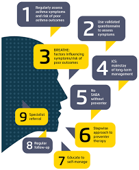 Work with your health care provider to create a plan that works for you. New Asthma Guide What Doctors Should Know Latest News For Doctors Nurses And Pharmacists Pharmacy