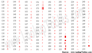 ascii ansi character chart