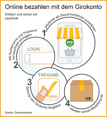 Sicherheitscode maestro card wählen sie einen standort. Commerzbank