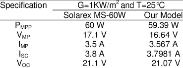Open circuit voltage voc (v). Specifications For Solarex And Model Developed Download Table