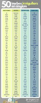Verbe anglais et leurs participes / jouer au passé. Les Verbes Irreguliers En Anglais Infographique English Live