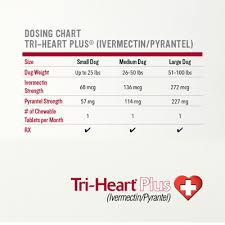 Ivermectin Pyrantel Save On Heartgard Plus Generic