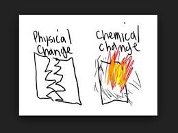 Learn about some processes like melting, rusting, boiling, burning, evaporation, condensation etc. Year 6 5e Science Unit Physical Vs Chemical Change Australian Curriculum Lessons