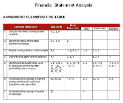 Sample Financial Statement Analysis Example Financial Statement Analysis Financial Statement Financial
