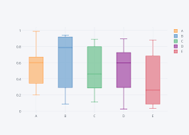 cufflinks python v3 plotly