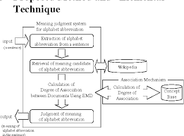 They are not overtly romantic, as they believe more in . Pdf Meaning Judgment Method For Alphabet Abbreviation Using Wikipedia And Earth Mover S Distance Semantic Scholar