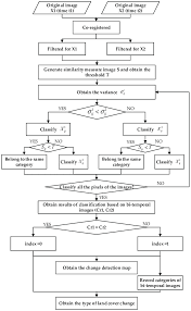 Stats Test Flow Chart Diagram Statistical Biology Pdf