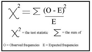 Chi Square Test Simply Psychology