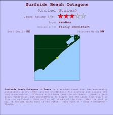 Surfside Beach Octagone Golfvoorspellingen En Surfberichten