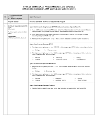 Permohonan kemasukan ke ipta/ politeknik premier bagi program pengajian lepasan spm/setaraf sesi akademik 2013/2014 adalah melalui aplikasi dalam. Http Www Btu Upm Edu My Upload Dokumen 20180116151402syarat Kemasukan Program Prasiswazah Upmkb 2018 Pdf