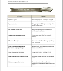Simpulan bahasa tahun 3 1. Latihan Buku Sekolah Rendah Primary School Books Facebook