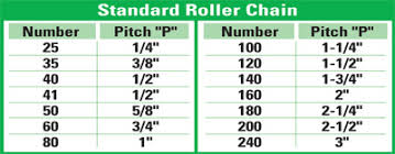 the basics of roller chain sprockets efficient plant