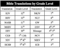 translation comparison charts comparison chart of different