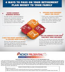 What is a lifetime annuity? Pension Plan Best Retirement Plans Pension Policy In 2021 Icici Prulife