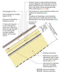 Maybe you would like to learn more about one of these? Above Deck Rigid Foam Insulation For Existing Roofs Building America Solution Center