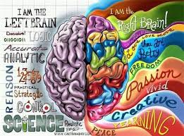 Emotion Vs Reason I Know Where I Want To Be Brain Illustration Right Brain Left Brain Right Brain