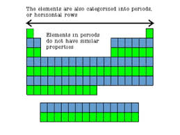 Properties Of Metals Metals Are Good Conductors Of Heat And Electricity.  Metals Are Shiny. Metals Are Ductile (Can Be Stretched Into Thin Wires).  Metals. - Ppt Download