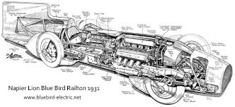 A used engine and labor will still likely run $1,500 or more. Campbell Napier Lion Railton Blue Bird Lsr Car