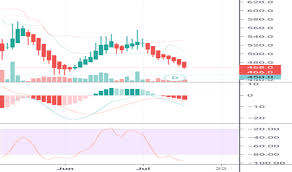 Zinc Stock Price And Chart Idx Zinc Tradingview