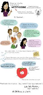 Dieteticien On Passe A L Acte Leaaax Dieteticienne Dietetique Blog Bd