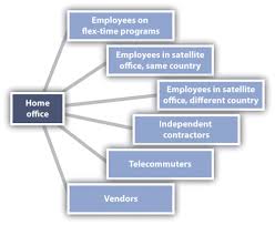 Example Of A Flat Organisational Structure Netflix