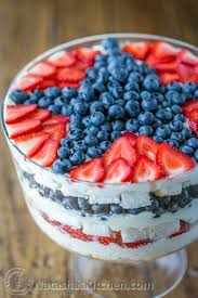 We don't celebrate july 4th here but pinning this for my friends! Healthy 4th Of July Desserts Eating Richly