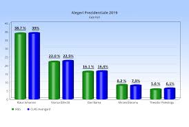 Jun 24, 2021 · angela merkel a declarat joi că ue trebuie să stabilească un contact direct cu rusia şi cu preşedintele vladimir putin şi în acelaşi timp să creeze mecanisme pentru a răspunde la &quot;provocările şi atacurile hibride&quot; Revista 22