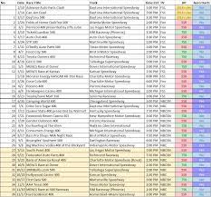 Dish tv channels selection process: 2019 Nascar Engine Aero Package Schedule Nascar
