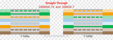 An ethernet crossover cable is a cable with the pinouts reversed from end to end, meaning that compared to ordinary ethernet cables, the internal wiring of ethernet crossover cables reverses. Ethernet Crossover Cable Png Images Pngwing