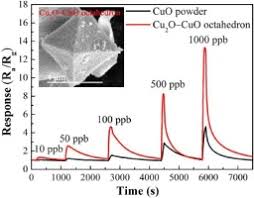 The effect of the ball size is small but real life, metal contaminants can. Metal Organic Framework Derived Cu2o Cuo Octahedrons For Sensitive And Selective Detection Of Ppb Level No2 At Room Temperature Sciencedirect