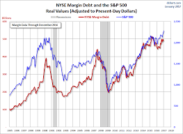 A New Look At Nyse Margin Debt And The Market Spdr S P 500