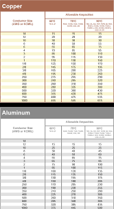 Aluminum Electrical Cable Size Chart Amps Wiring Schematic