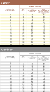 aluminum electrical cable size chart amps wiring schematic