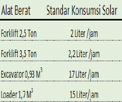 We did not find results for: Cara Mendapatkan Standar Konsumsi Bbm Solar Alat Berat Per Jam Seputarpabrik Com