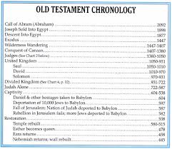 Why The Biblical Timeline Is So Bad Real Currencies