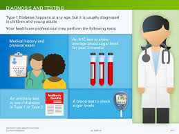 Pin On Diabetes Symptoms