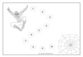 Spiderman Behavior Charts