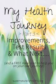 Starvation doesn't equal weight loss · 2. My Health Journey Pt 3 Improvements Test Results What Next Kezia Hall Holistic Nutritionist